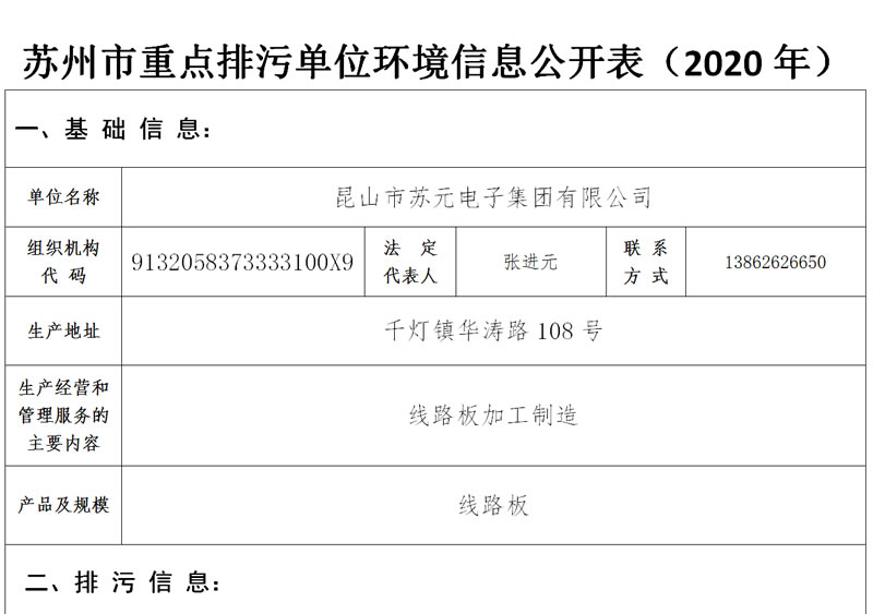 蘇州市重點排污單位環(huán)境信息公開表（企業(yè)填報